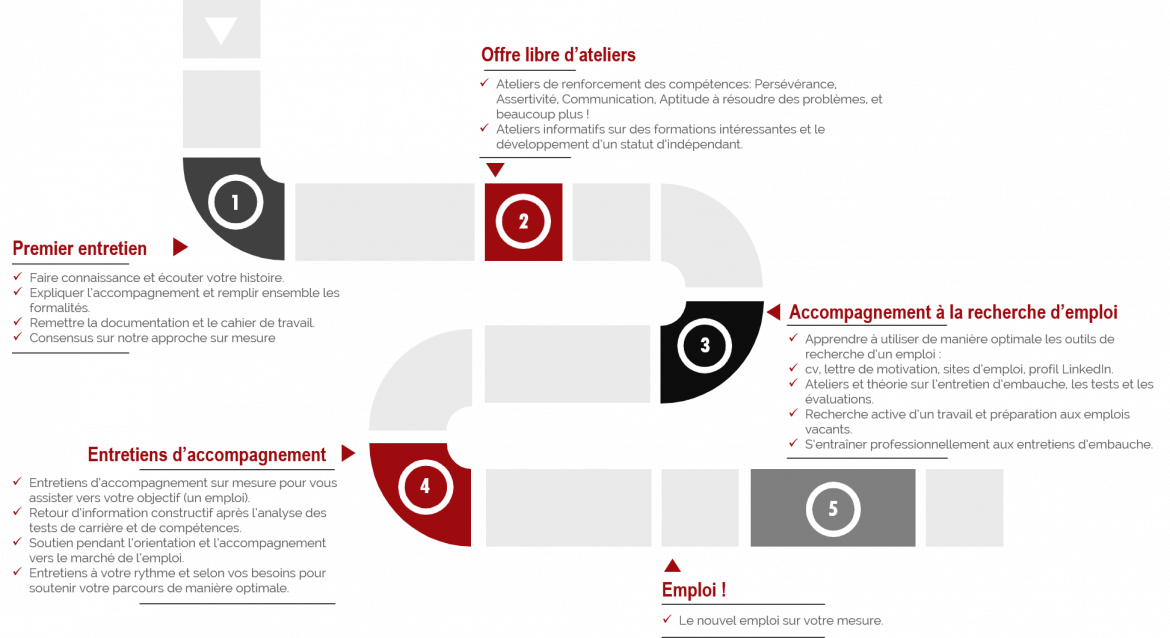 Flow Outplacement Fr (1)