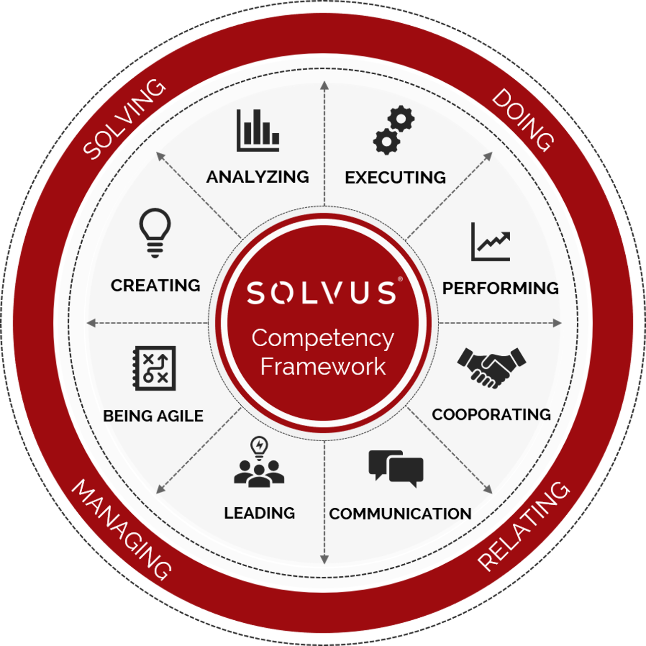 Solvus Competency Framework